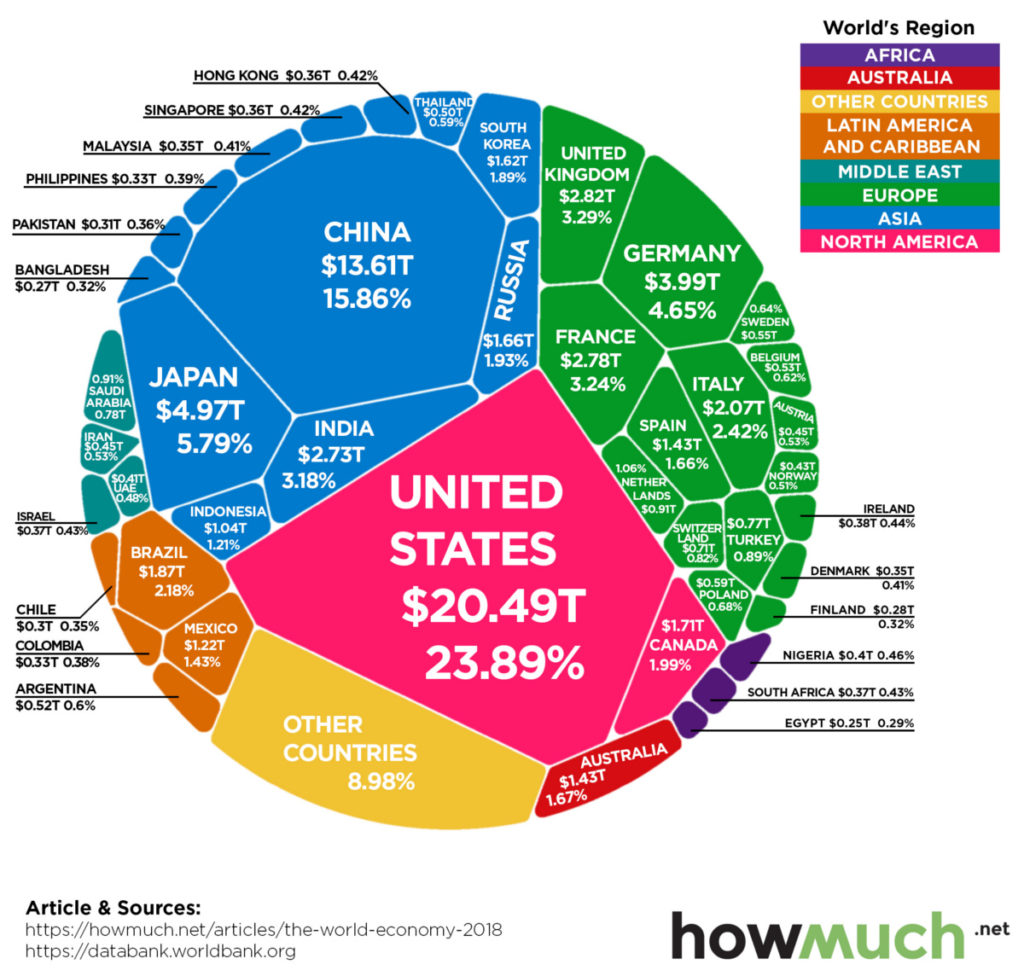 world-economy-chart